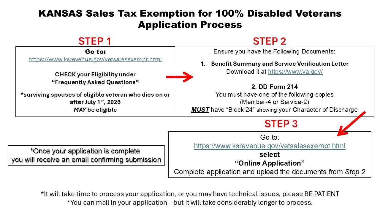 Kansas Sales Tax Exemptions